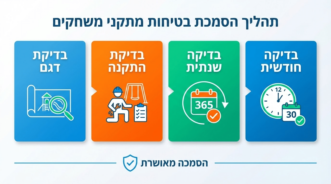 מתקנים למשפחתון: ציוד חצר פתרונות וחצר קטנה למשפחתון של אורי ורדי