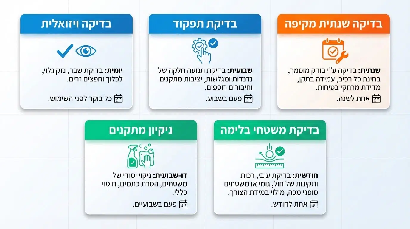 בדיקות תקופתיות ותחזוקת מתקני משחקים במעון יום