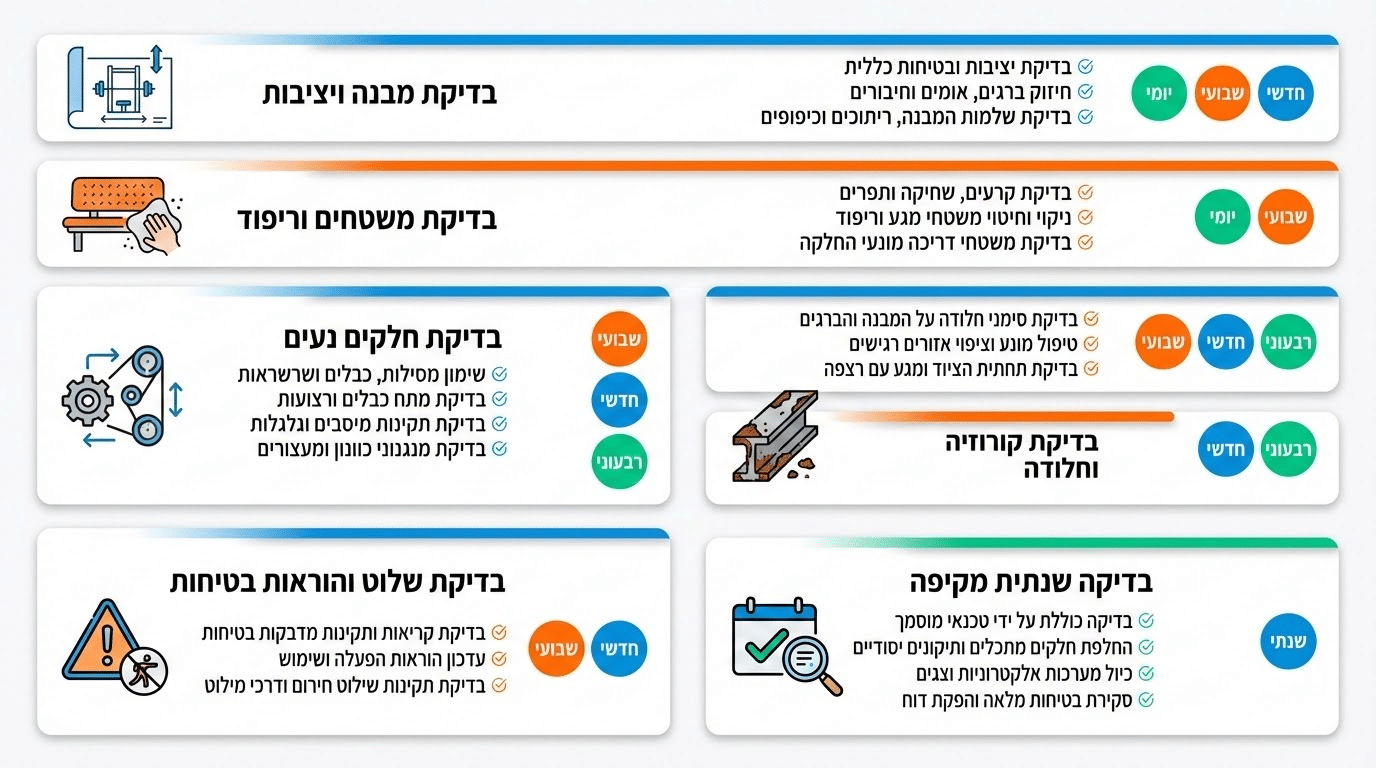 צ'ק-ליסט לבדיקה תקופתית של מתקני כושר חוצות בפארקים