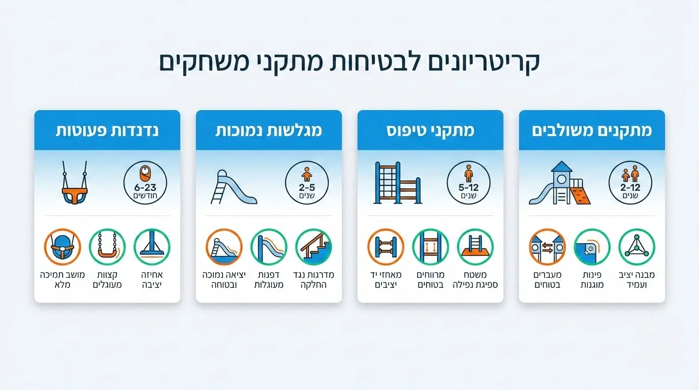 קריטריונים לבחירת מתקני משחקים בטיחותיים לגן משחקים ציבורי