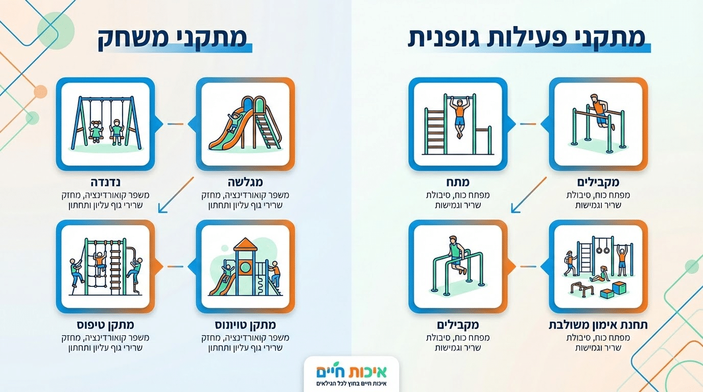 מתקנים לחצר בית ספר: פתרונות פעילות וספורט לתלמידים עם אורי ורדי