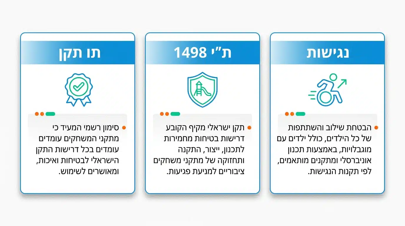 תקנים ובטיחות במגלשות כפולות לגן שעשועים