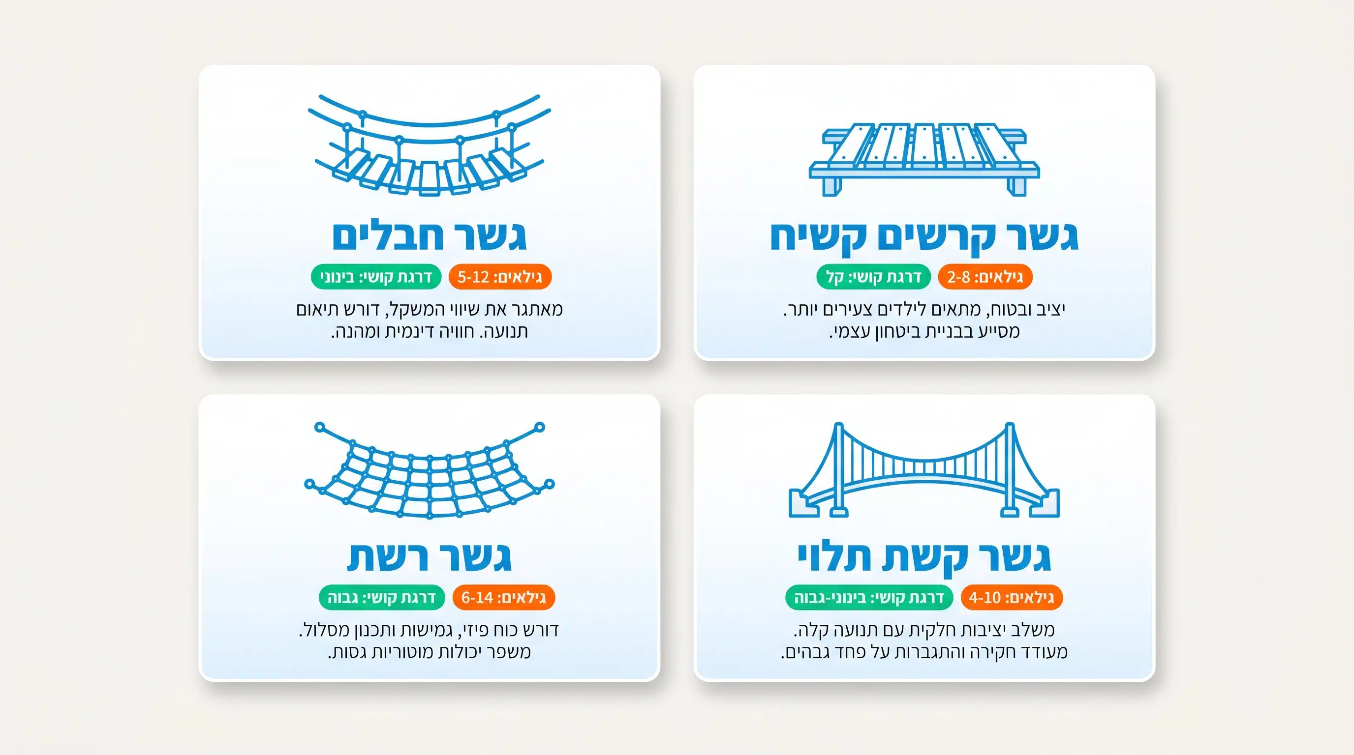 השוואה בין גשר חבלים, גשר רשת וגשר תלוי בגן שעשועים