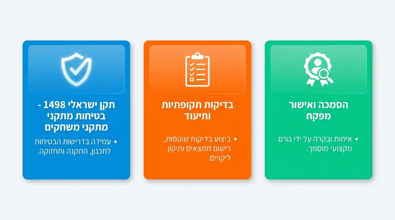 תקן ישראלי 1498 למתקני שעשועים – דרישות בטיחות ועמידה בתקן
