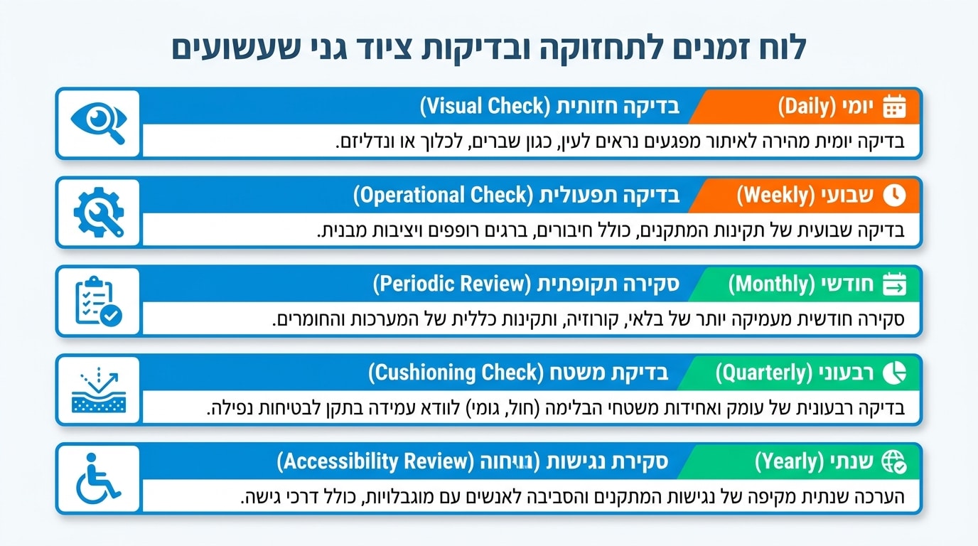 מדדים ובדיקות תקופתיות למגלשה משולבת בגבעה לפי תקן ישראלי