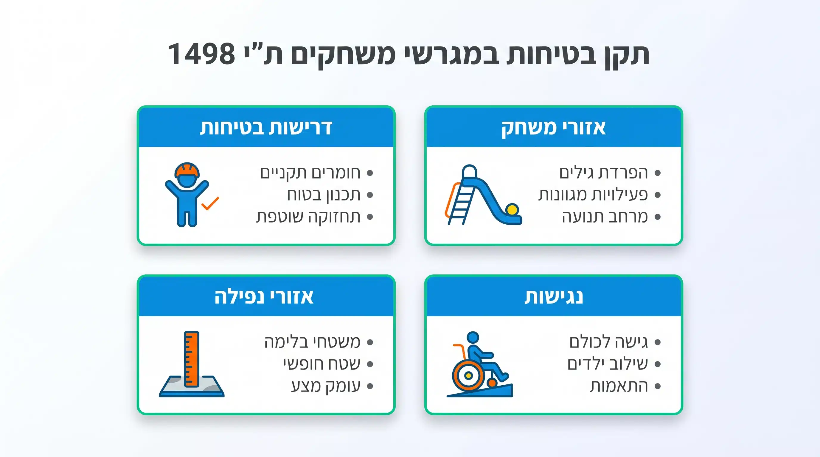 חשיבות תקן ת'י 1498 בבחירת מגלשות לילדים לגן ציבורי
