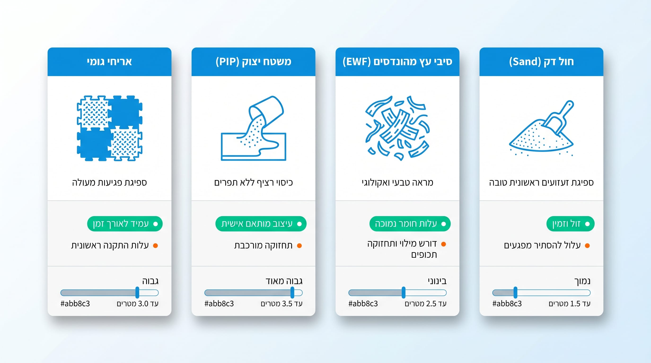 משטח בלימה מתאים לגשר חבלים בגן שעשועים