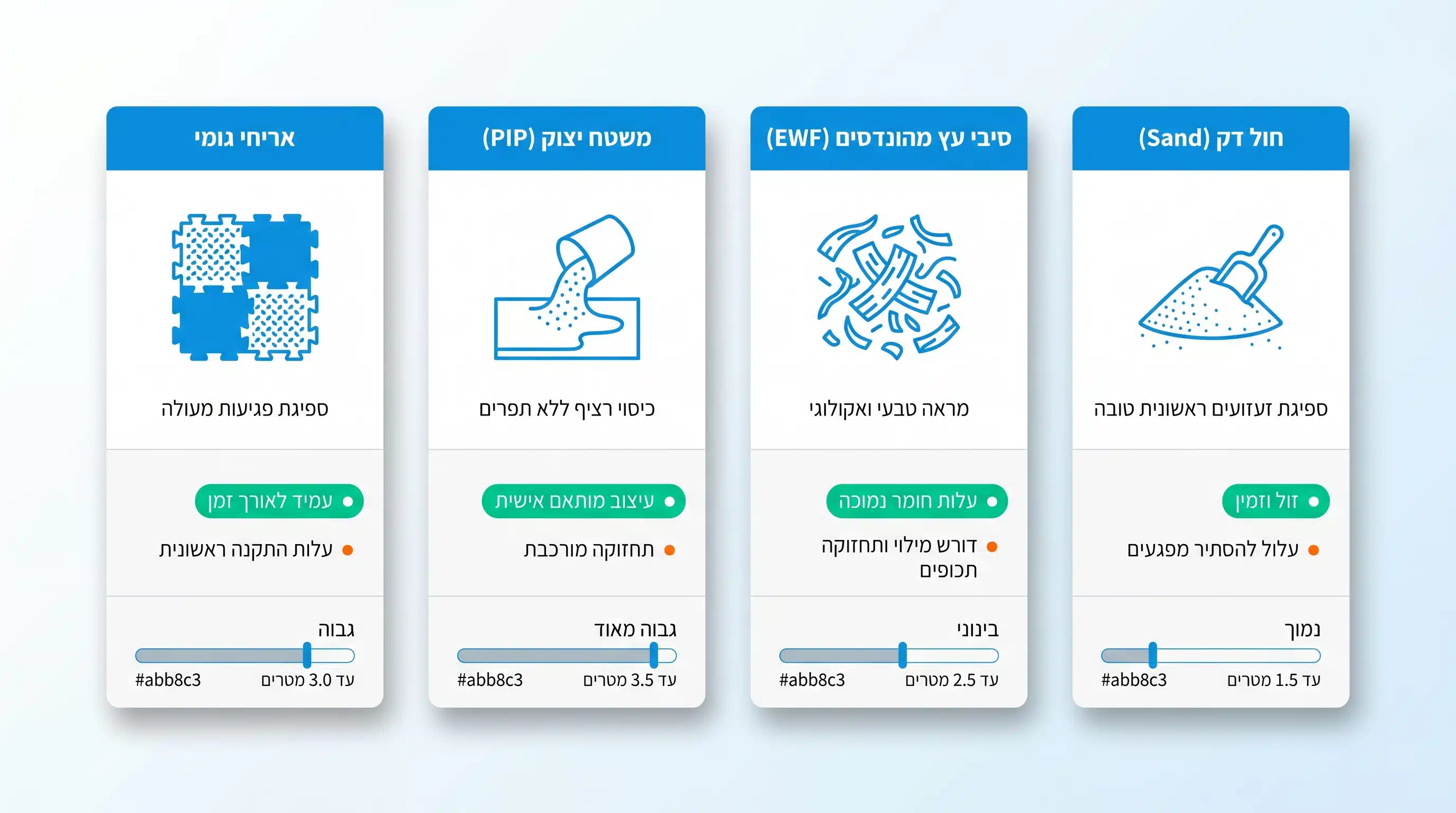 משטח בלימה מתאים לגשר חבלים בגן שעשועים