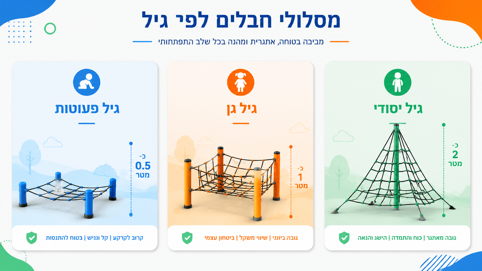 ילד קטן מטפס על מסלול חבלים נמוך בגן שעשועים