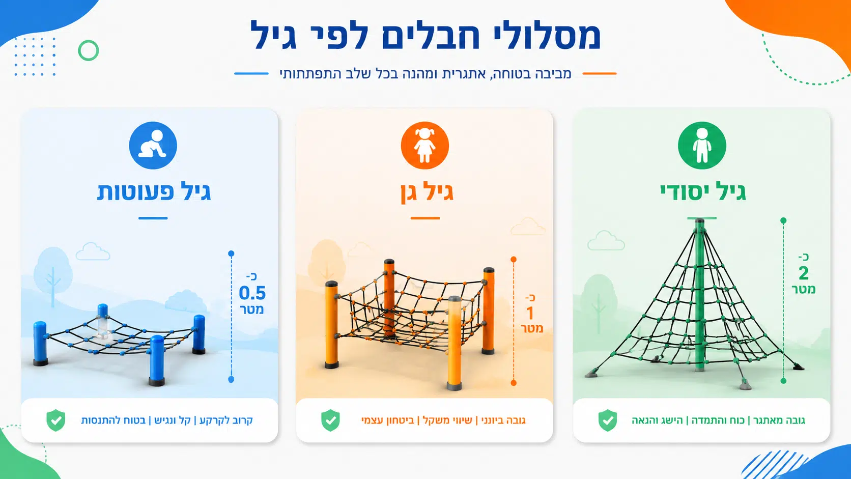 ילד קטן מטפס על מסלול חבלים נמוך בגן שעשועים