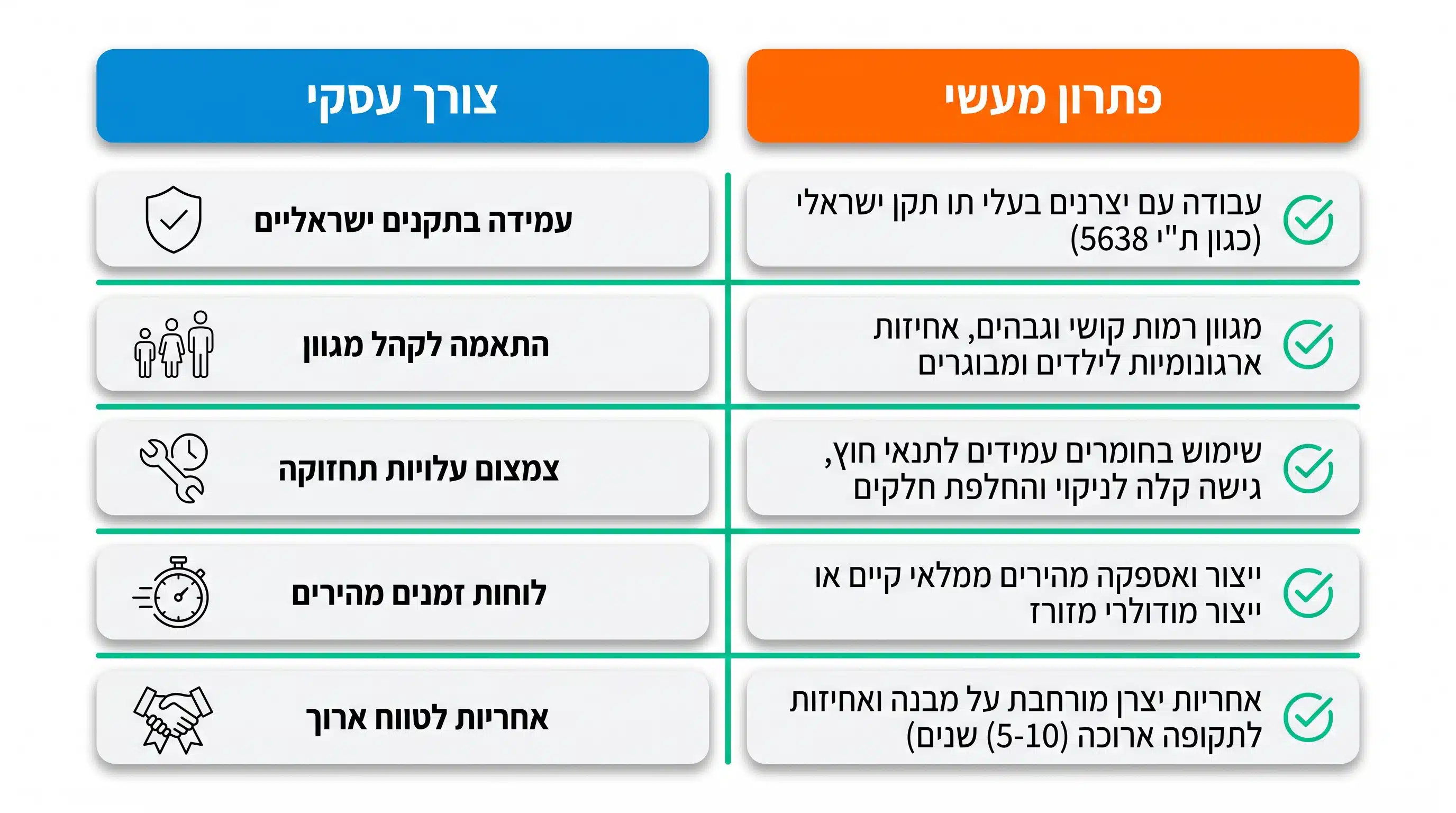 מיפוי צרכים עסקיים מול פתרונות מעשיים לקיר טיפוס