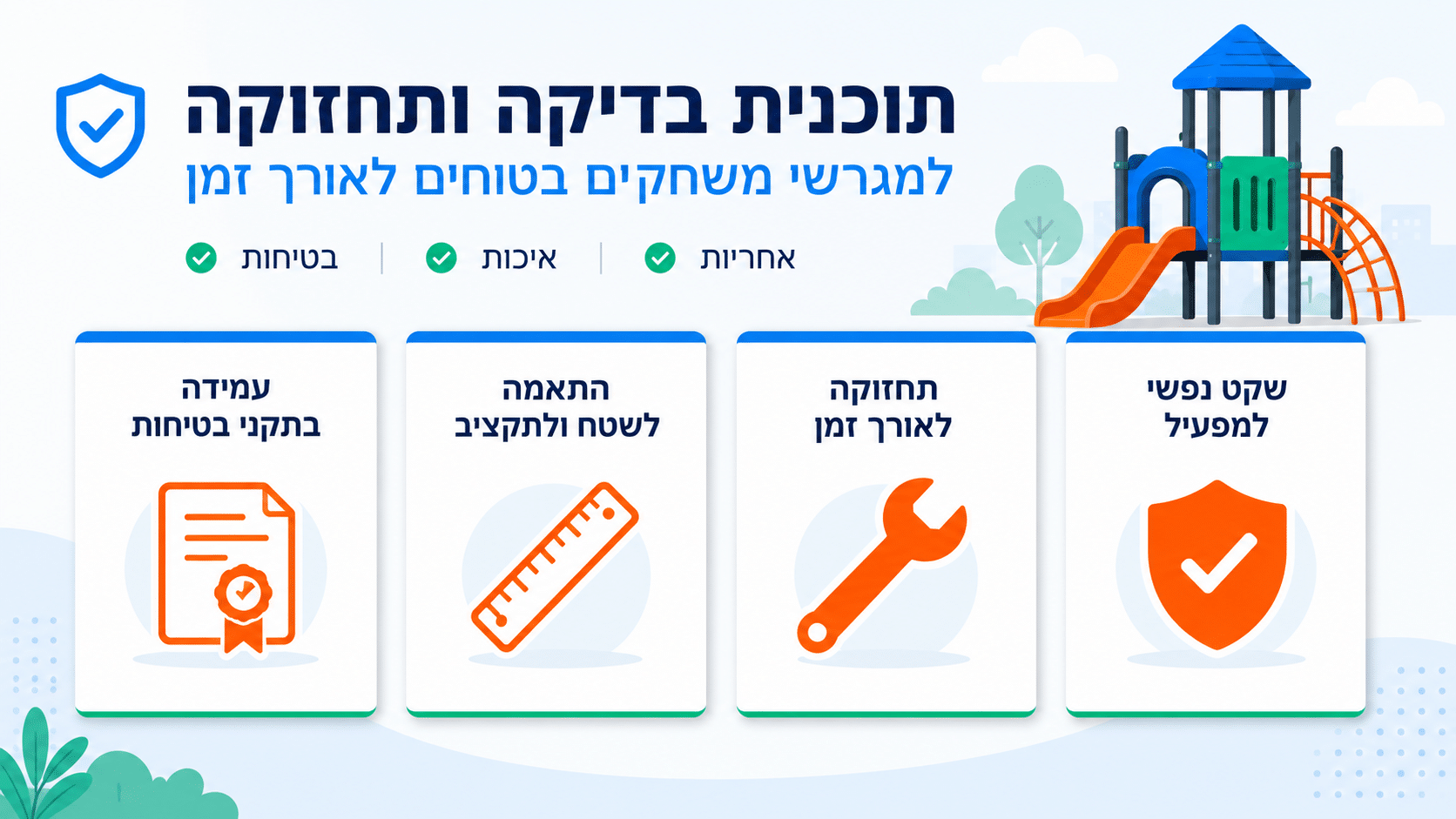 מדדים ובדיקות תקופתיות לבטיחות מתקן טיפוס
