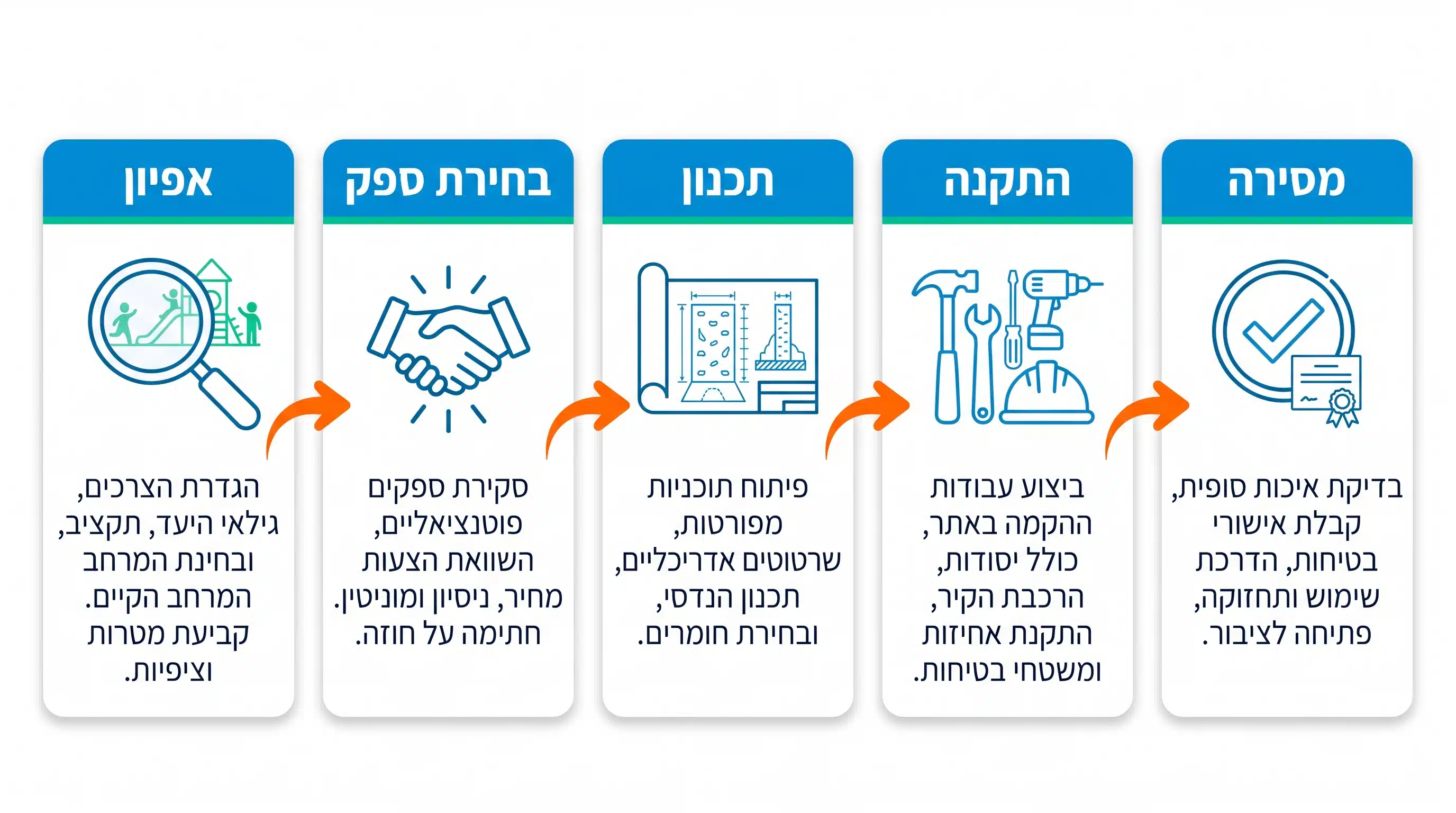 תכנון והתקנה של קיר טיפוס לגן שעשועים שלב אחר שלב