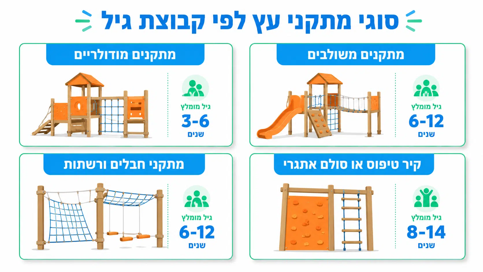 סוגי מתקני טיפוס מעץ וההתאמה לגיל