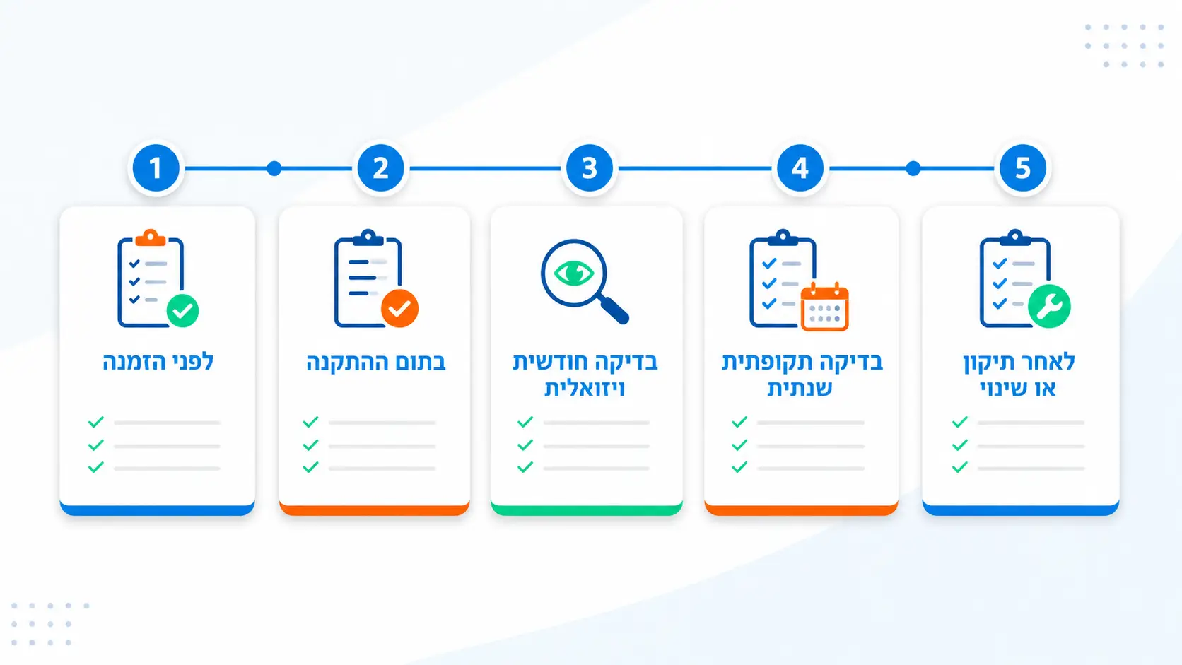 מיפוי אחריות ותיעוד בדיקות מתקני משחק